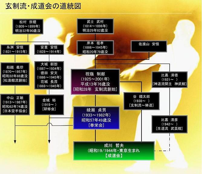 ���ۋ�蓹�A�� ������ ������ �����}